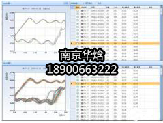 压缩机测试台